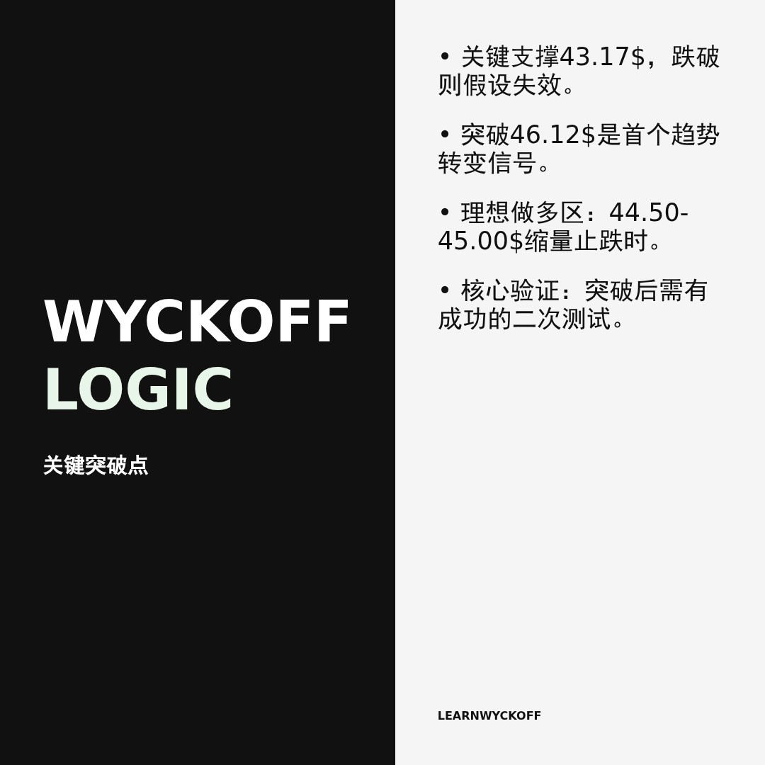 20260102 XLB 行情数据复盘报告（基于威科夫量价视角）