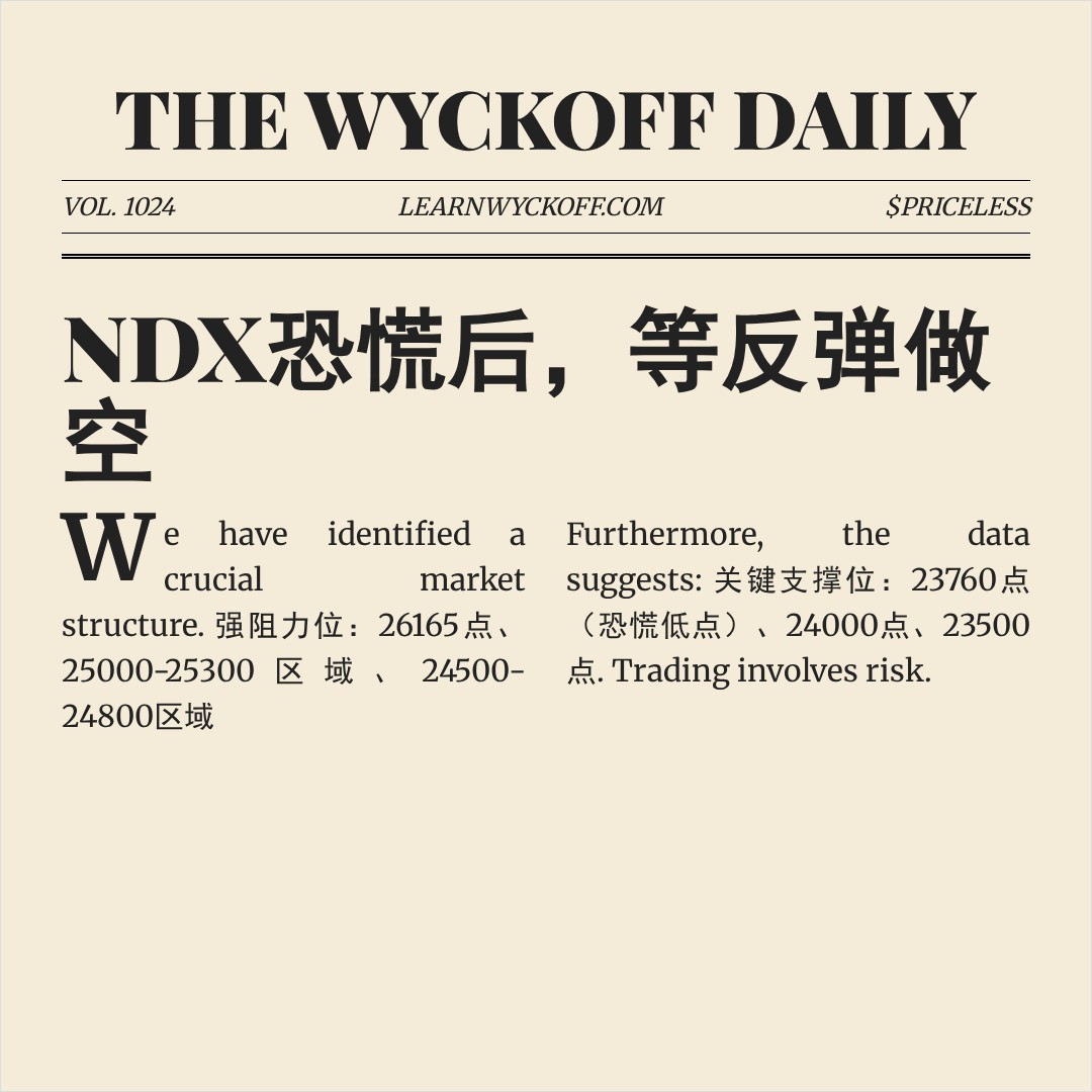 20260325 NDX 行情数据复盘报告（基于威科夫量价视角）