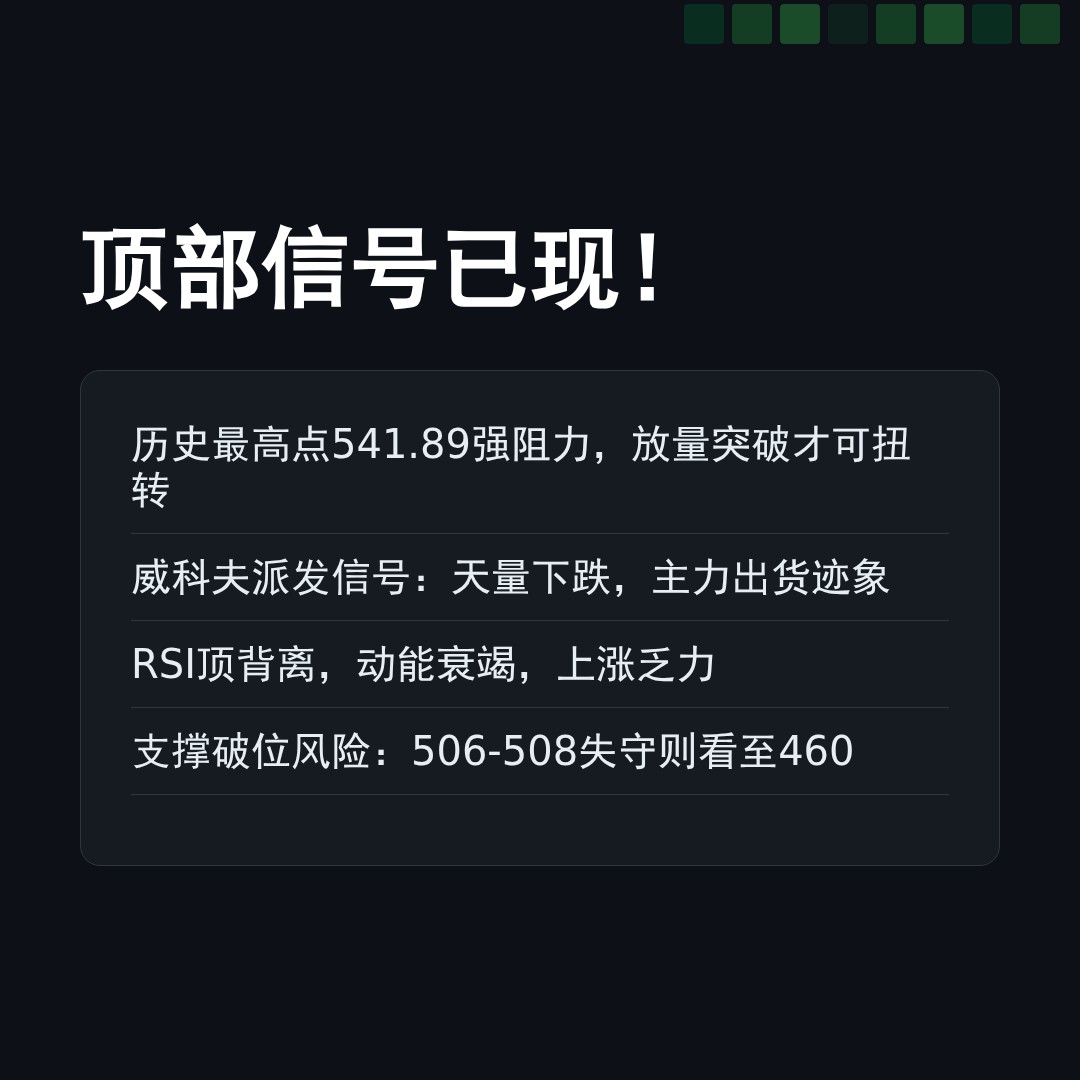 20260525 SOXX 行情数据复盘报告（基于威科夫量价视角）
