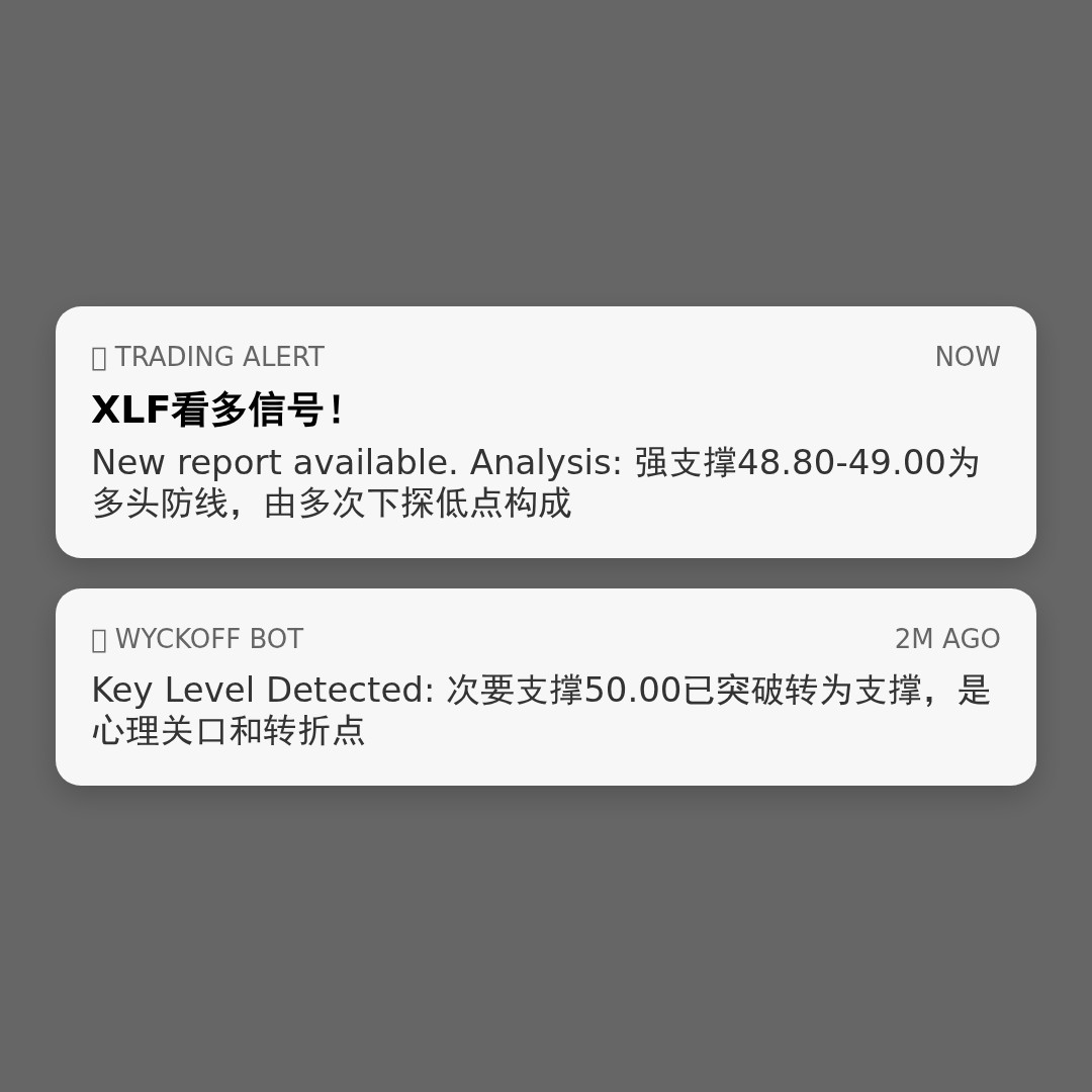 20260421 XLF 行情数据复盘报告（基于威科夫量价视角）