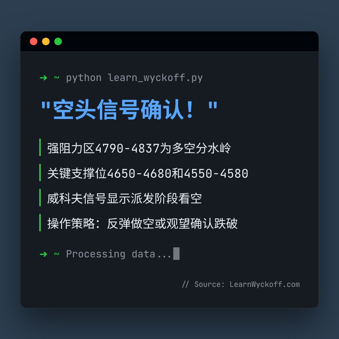 20260130 000300.SH 行情数据复盘报告（基于威科夫量价视角）
