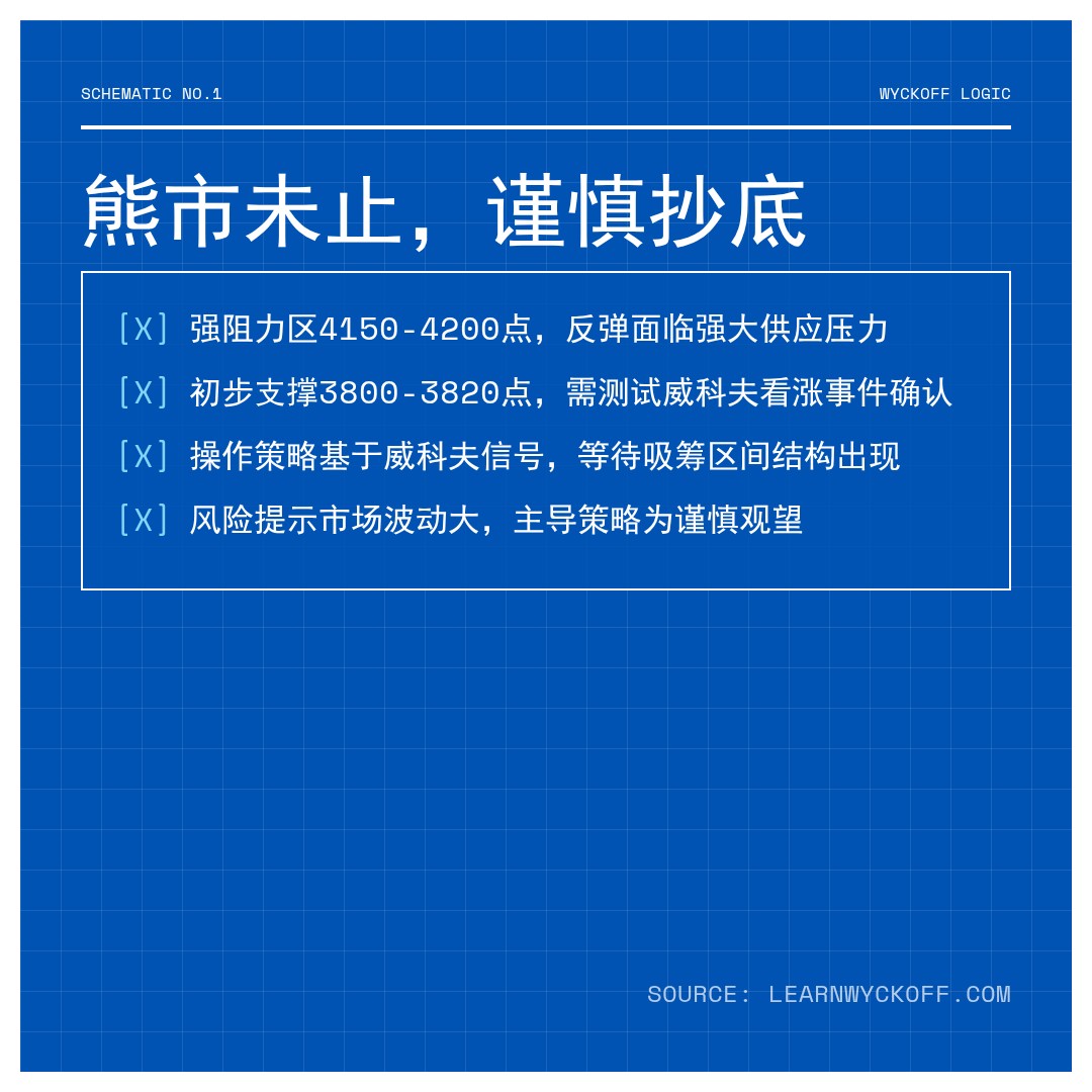 20260406 000001.SH 行情数据复盘报告（基于威科夫量价视角）