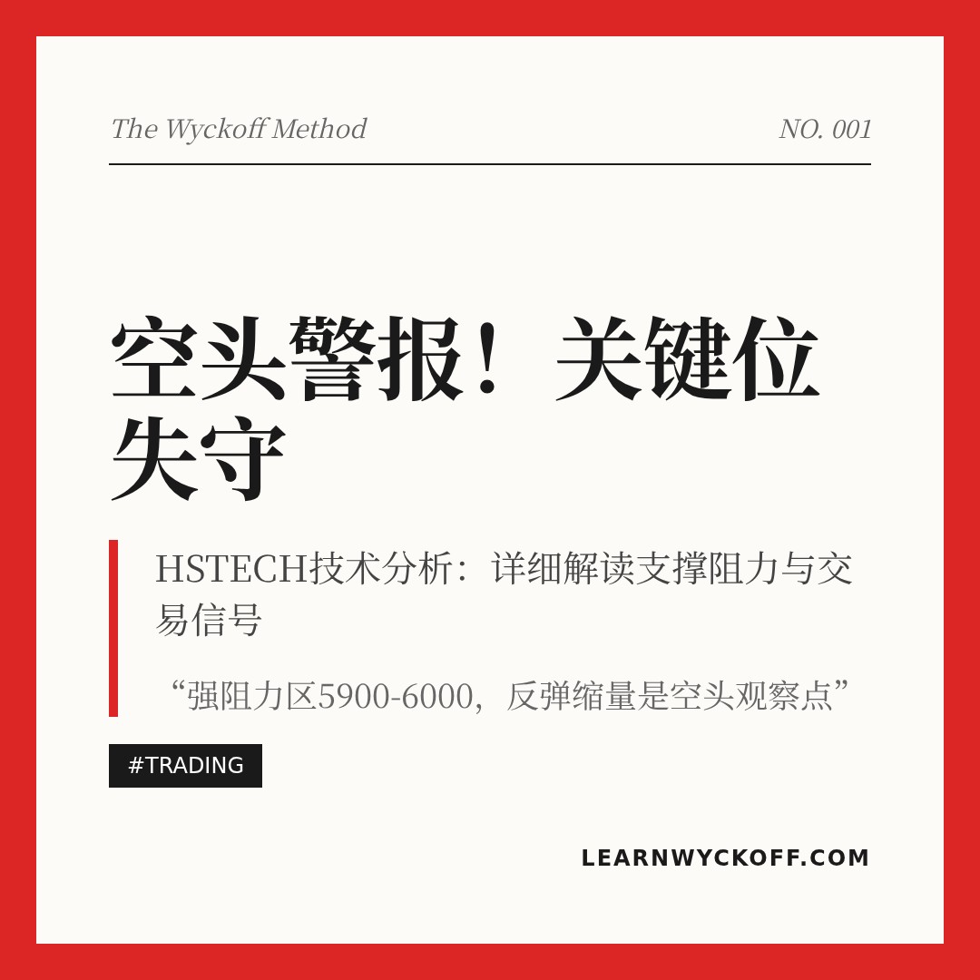 20260203 HSTECH 行情数据复盘报告（基于威科夫量价视角）