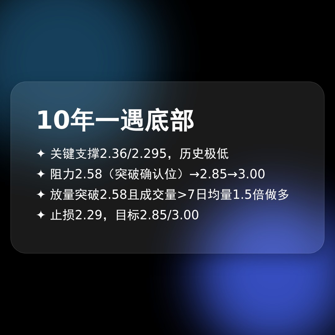 20260430 TRUMPUSDT 行情数据复盘报告（基于威科夫量价视角）