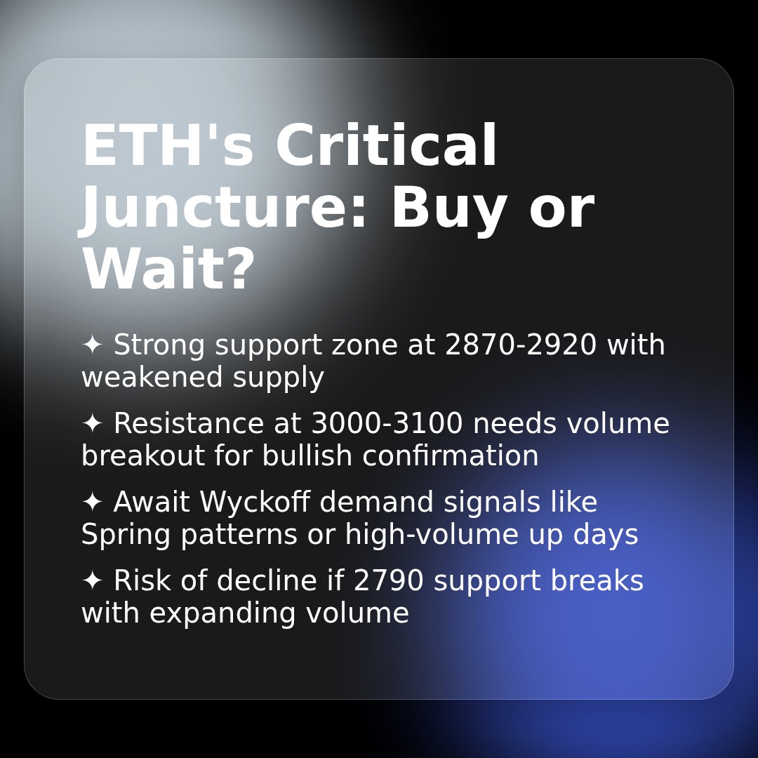 20251230 ETHUSDT Market Data Review Report (Based on Wyckoff Volume-Price Perspective)