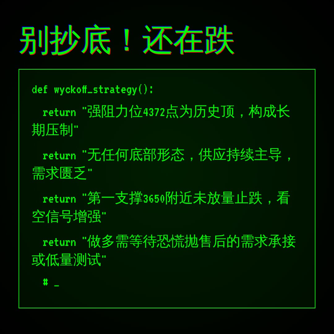 20260716 399006 行情数据复盘报告（基于威科夫量价视角）