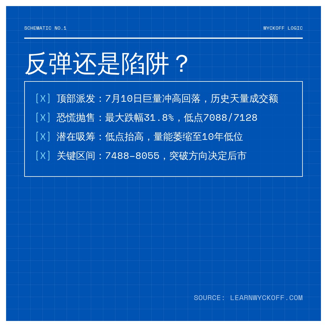20260901 399935 行情数据复盘报告（基于威科夫量价视角）