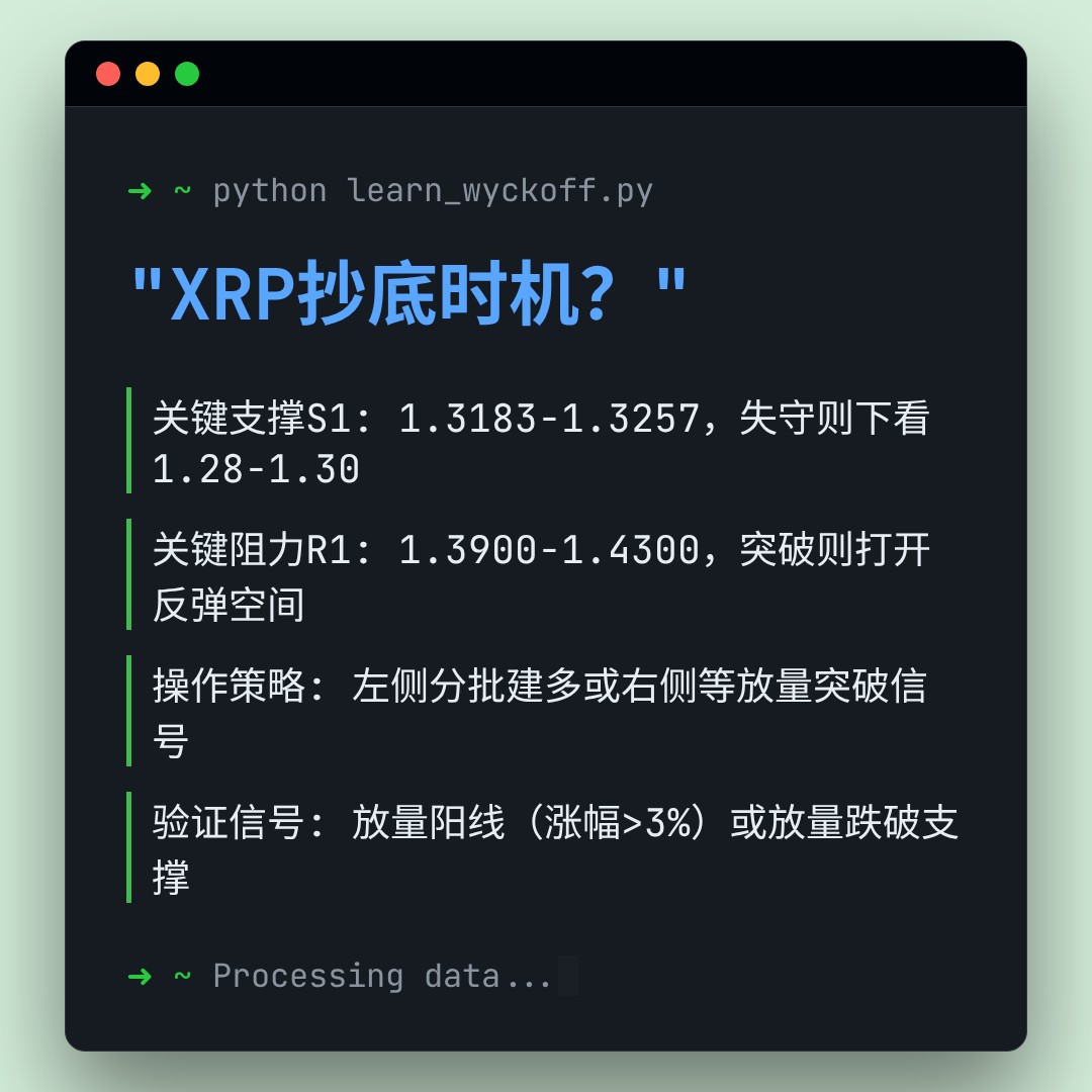 20260402 XRPUSDT 行情数据复盘报告（基于威科夫量价视角）