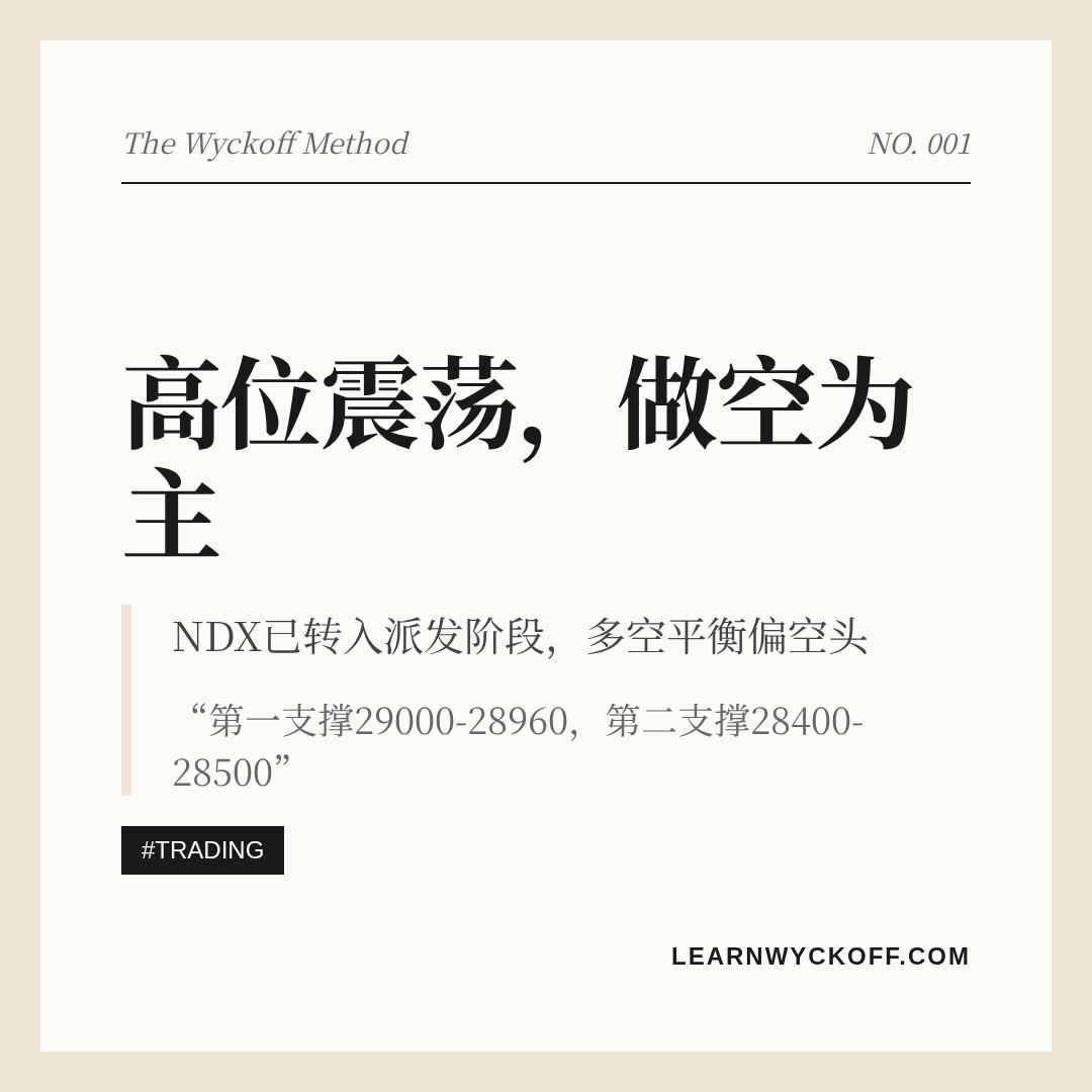20260714 NDX 行情数据复盘报告（基于威科夫量价视角）