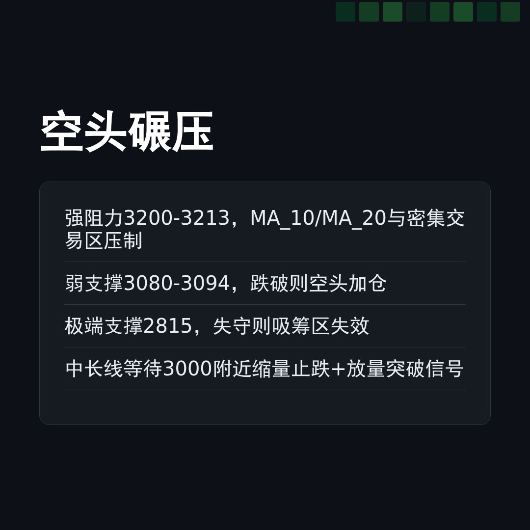 20260521 399808 行情数据复盘报告（基于威科夫量价视角）