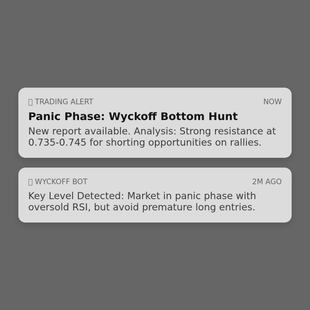 20260302 513980 Market Data Review Report (Based on Wyckoff Volume-Price Perspective)