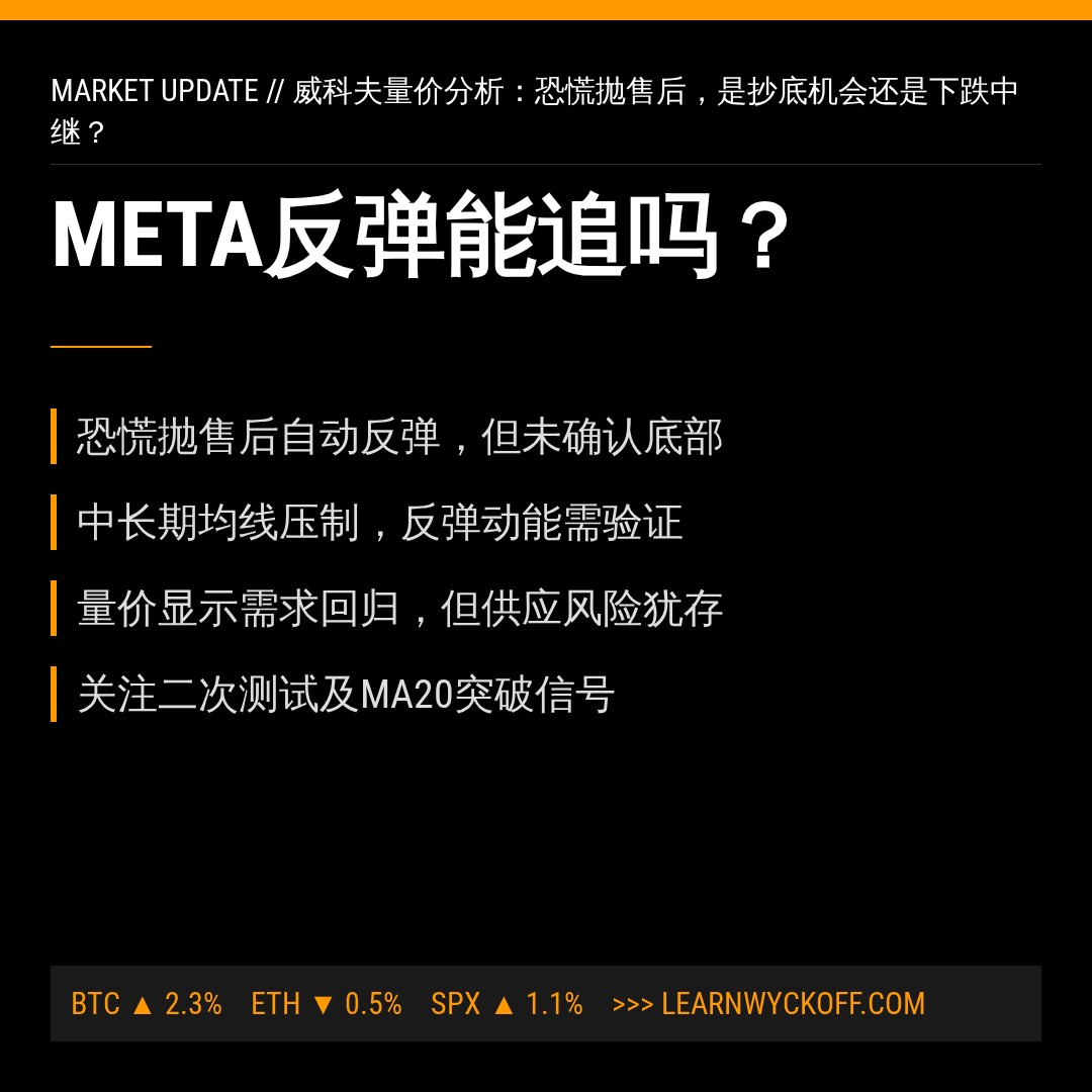 20260803 META 行情数据复盘报告（基于威科夫量价视角）