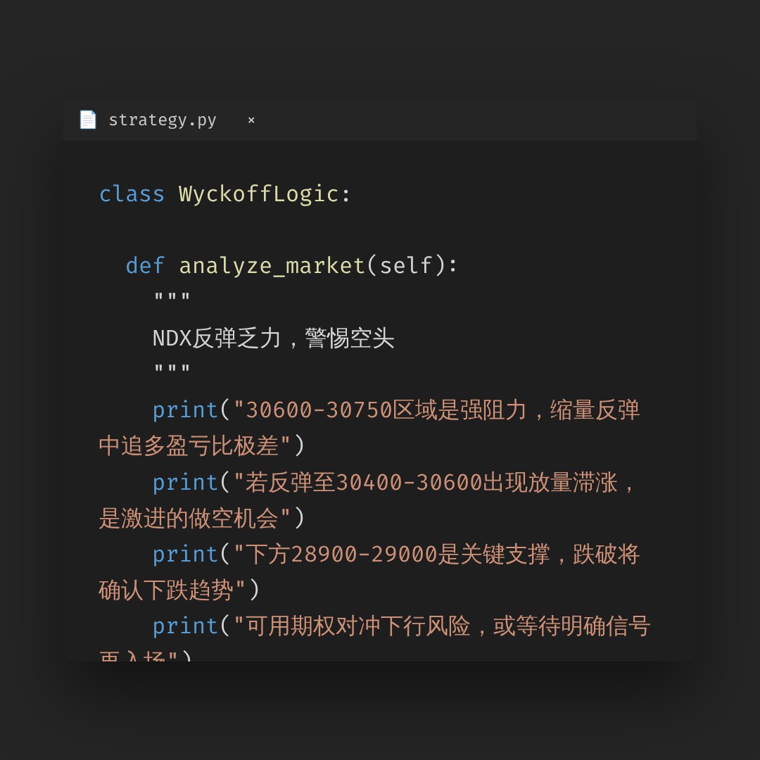 20260615 NDX 行情数据复盘报告（基于威科夫量价视角）