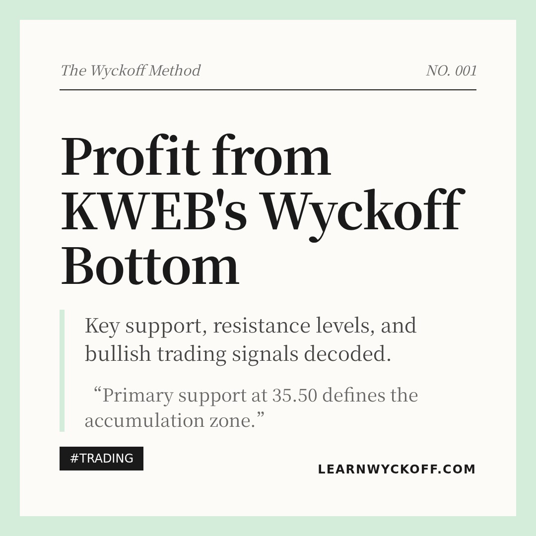 20260115 KWEB Market Data Review Report (Based on Wyckoff Volume-Price Perspective)