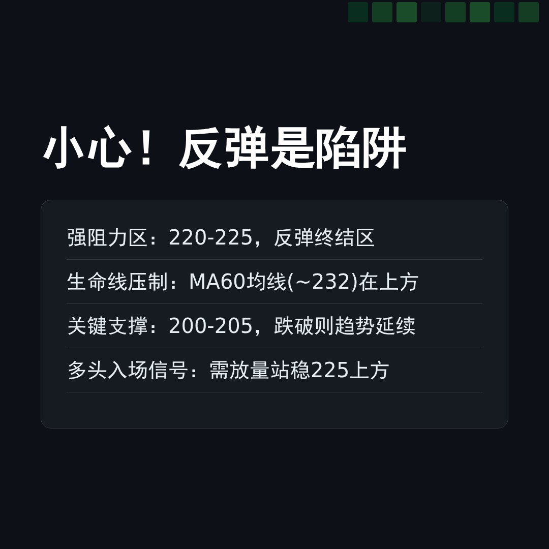 20260409 POOL 行情数据复盘报告（基于威科夫量价视角）
