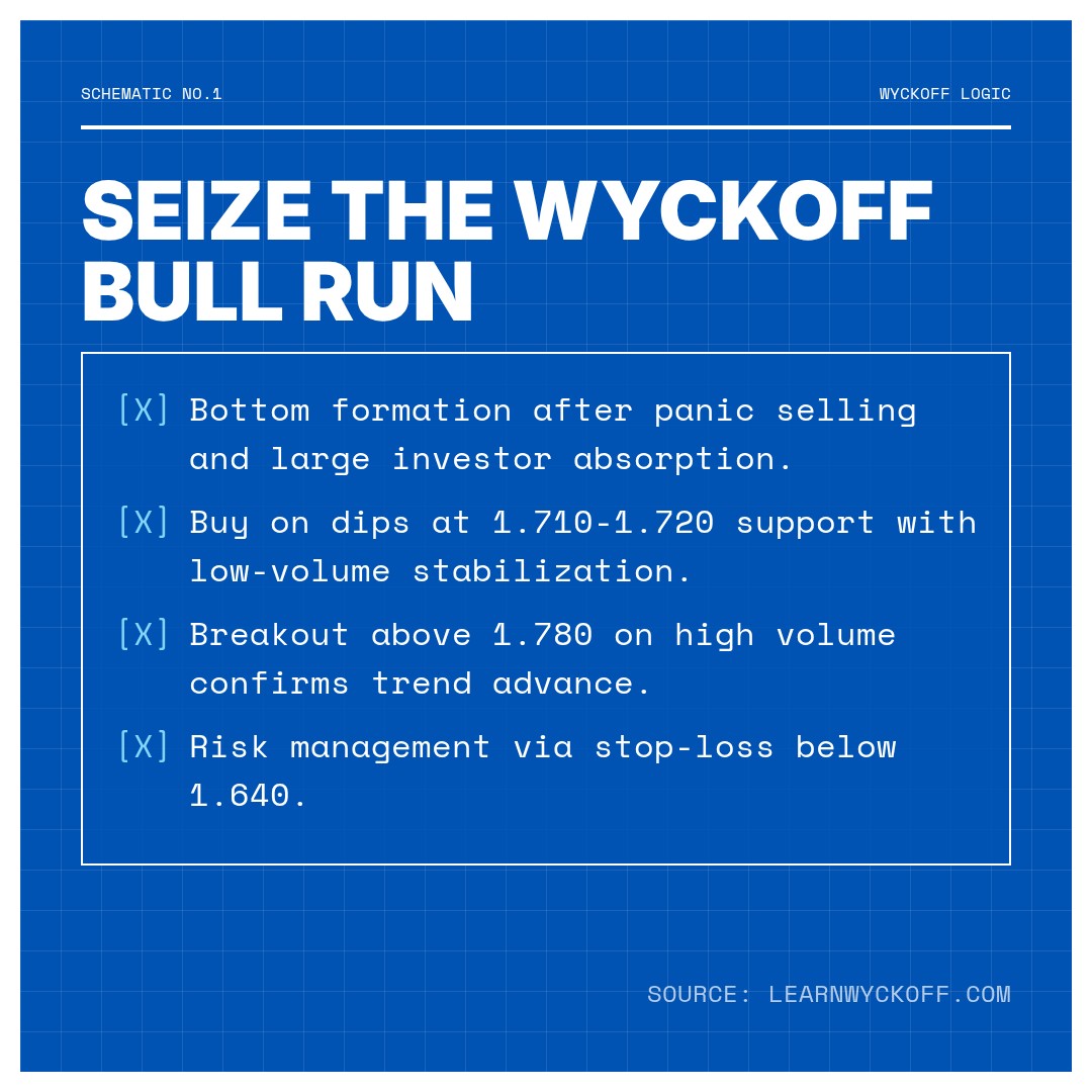 20260414 513190 Market Data Review Report (Based on Wyckoff Volume-Price Perspective)