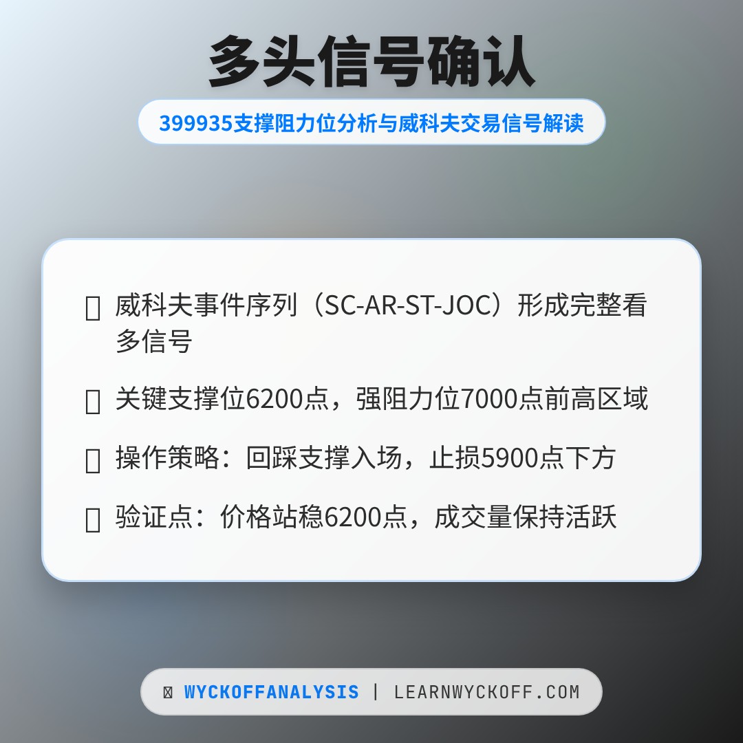 20260408 399935 行情数据复盘报告（基于威科夫量价视角）