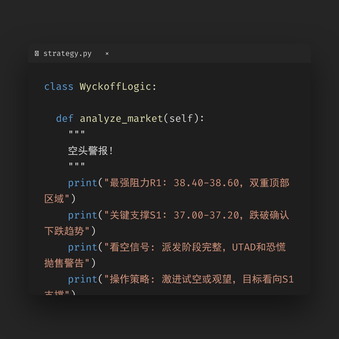 20260128 BOTZ 行情数据复盘报告（基于威科夫量价视角）