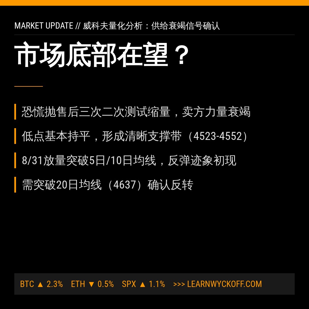 20260831 000300.SH 行情数据复盘报告（基于威科夫量价视角）