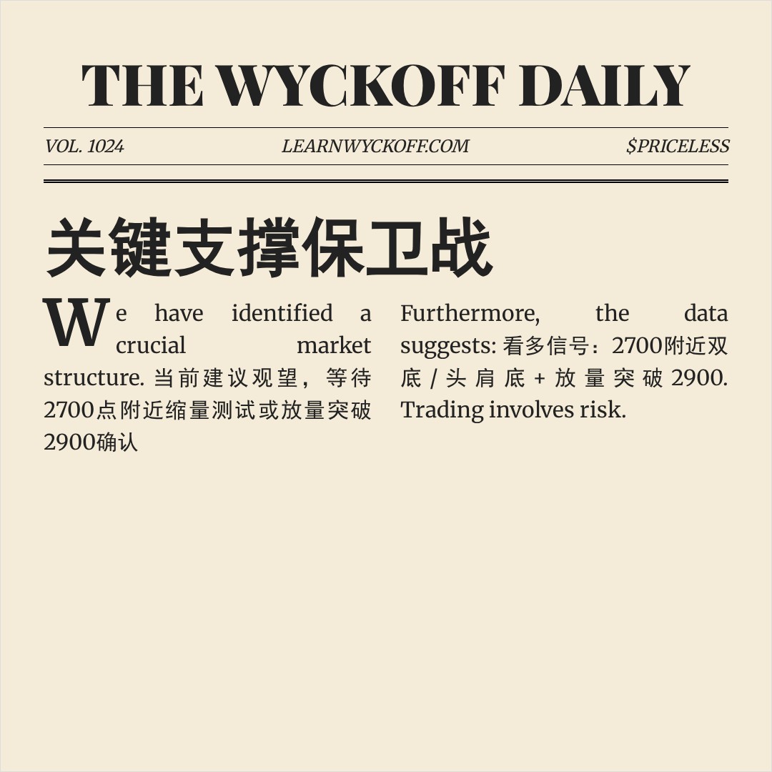 20260515 000986.SH 行情数据复盘报告（基于威科夫量价视角）