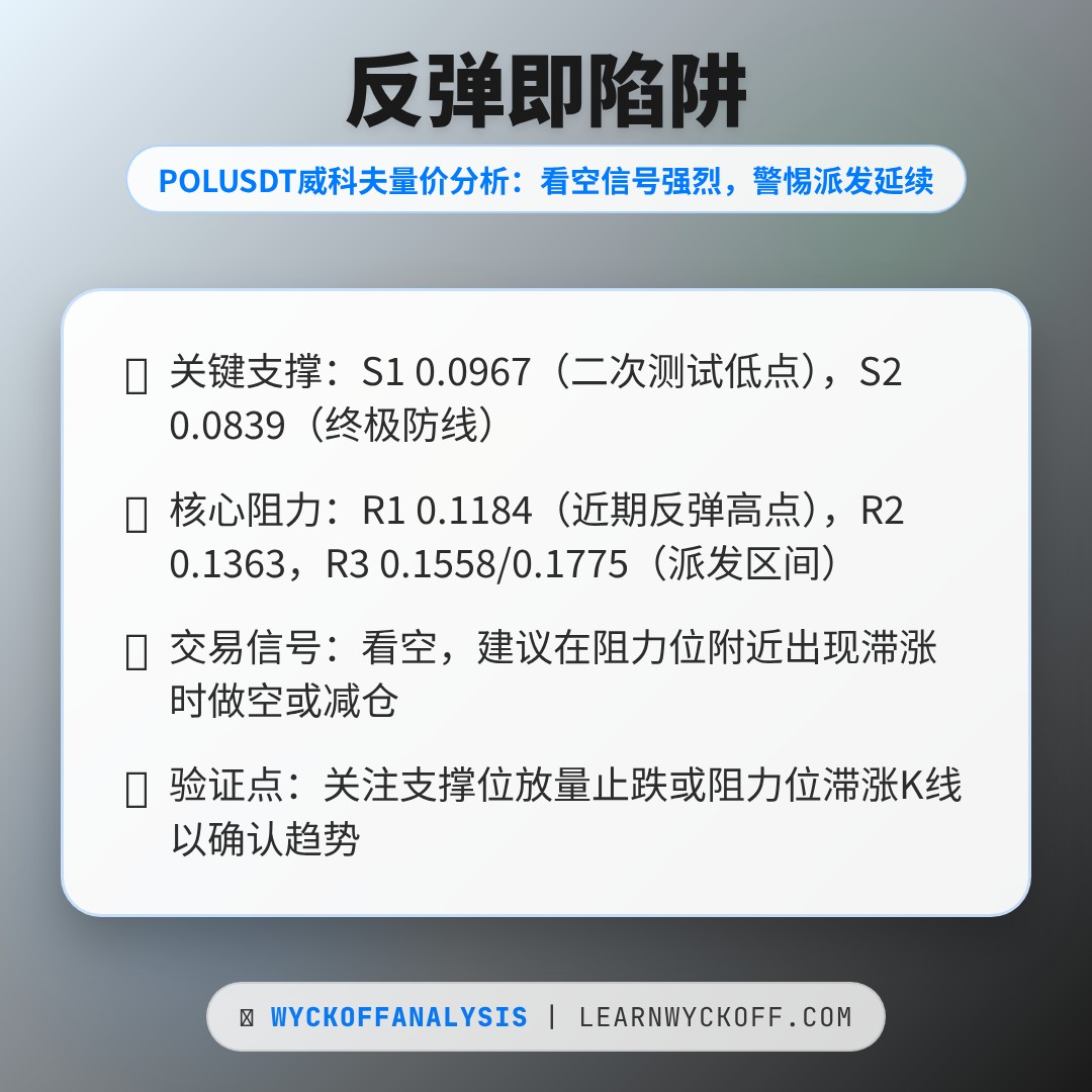 20260218 POLUSDT 行情数据复盘报告（基于威科夫量价视角）