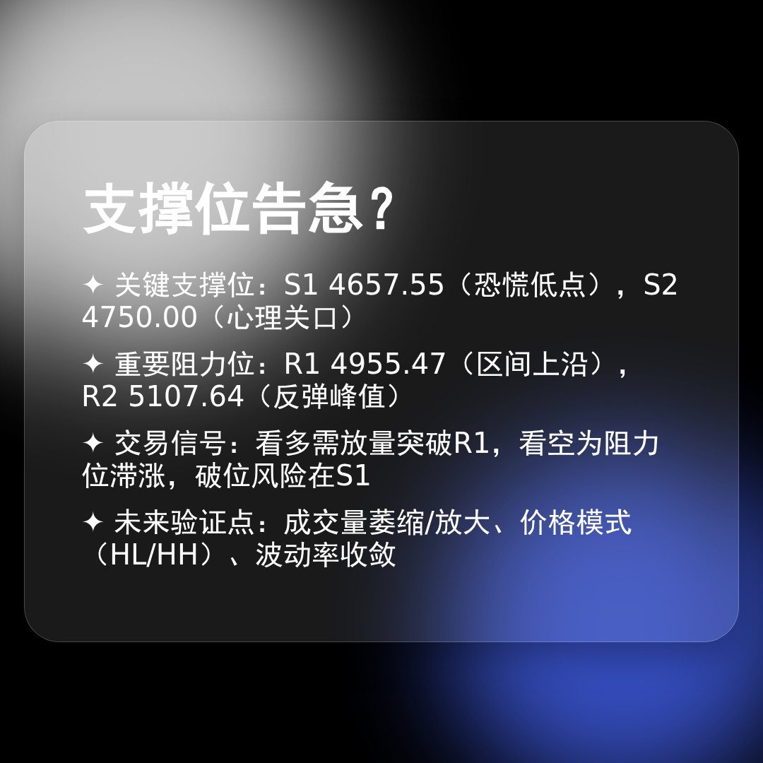 20260327 HSTECH 行情数据复盘报告（基于威科夫量价视角）