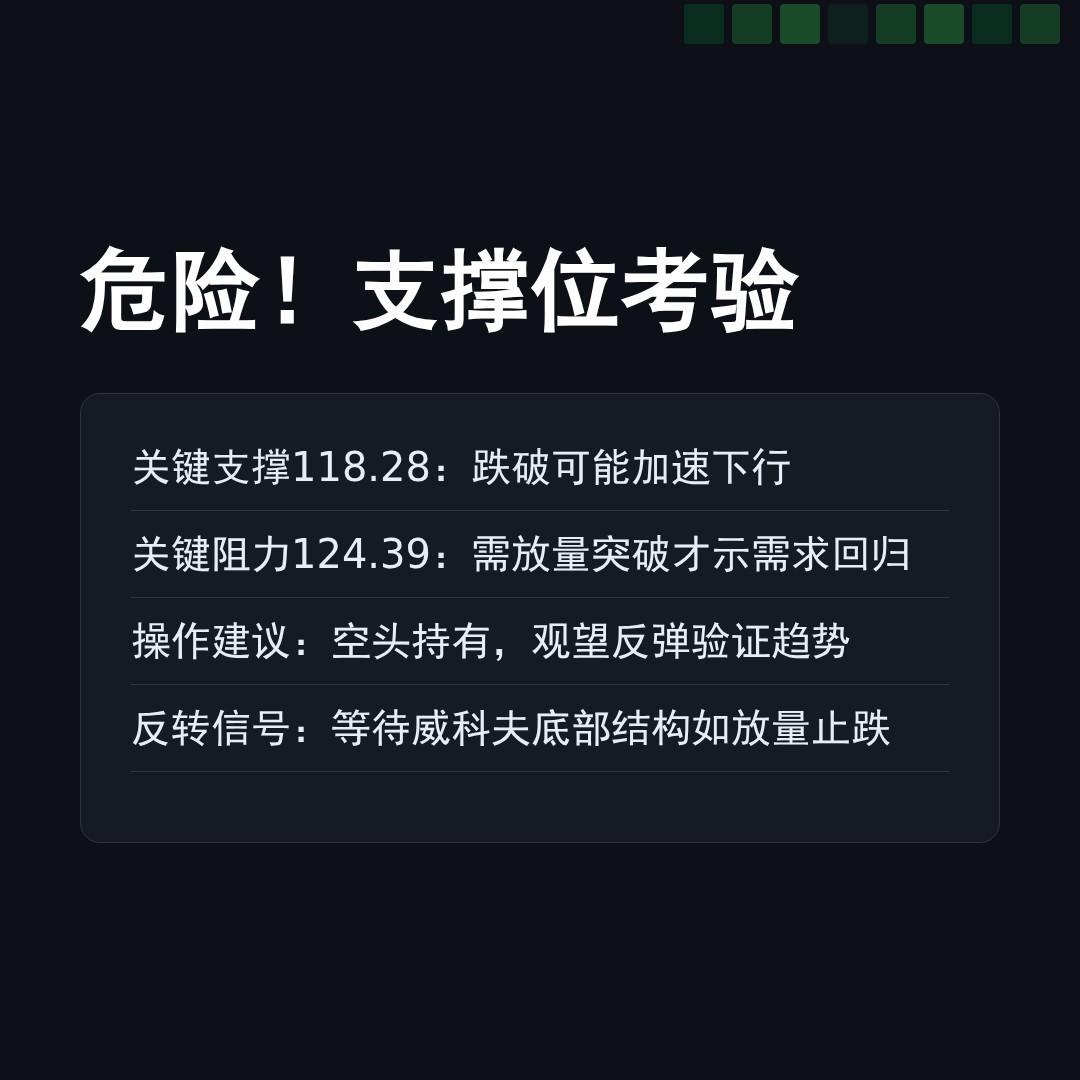 20260330 XBI 行情数据复盘报告（基于威科夫量价视角）