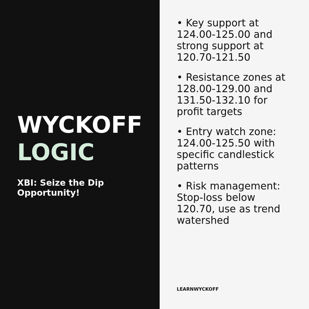 20260211 XBI Market Data Review Report (Based on Wyckoff Volume-Price Perspective)