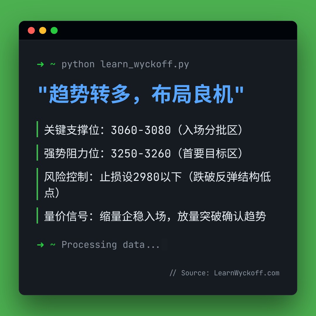 20260414 399808 行情数据复盘报告（基于威科夫量价视角）