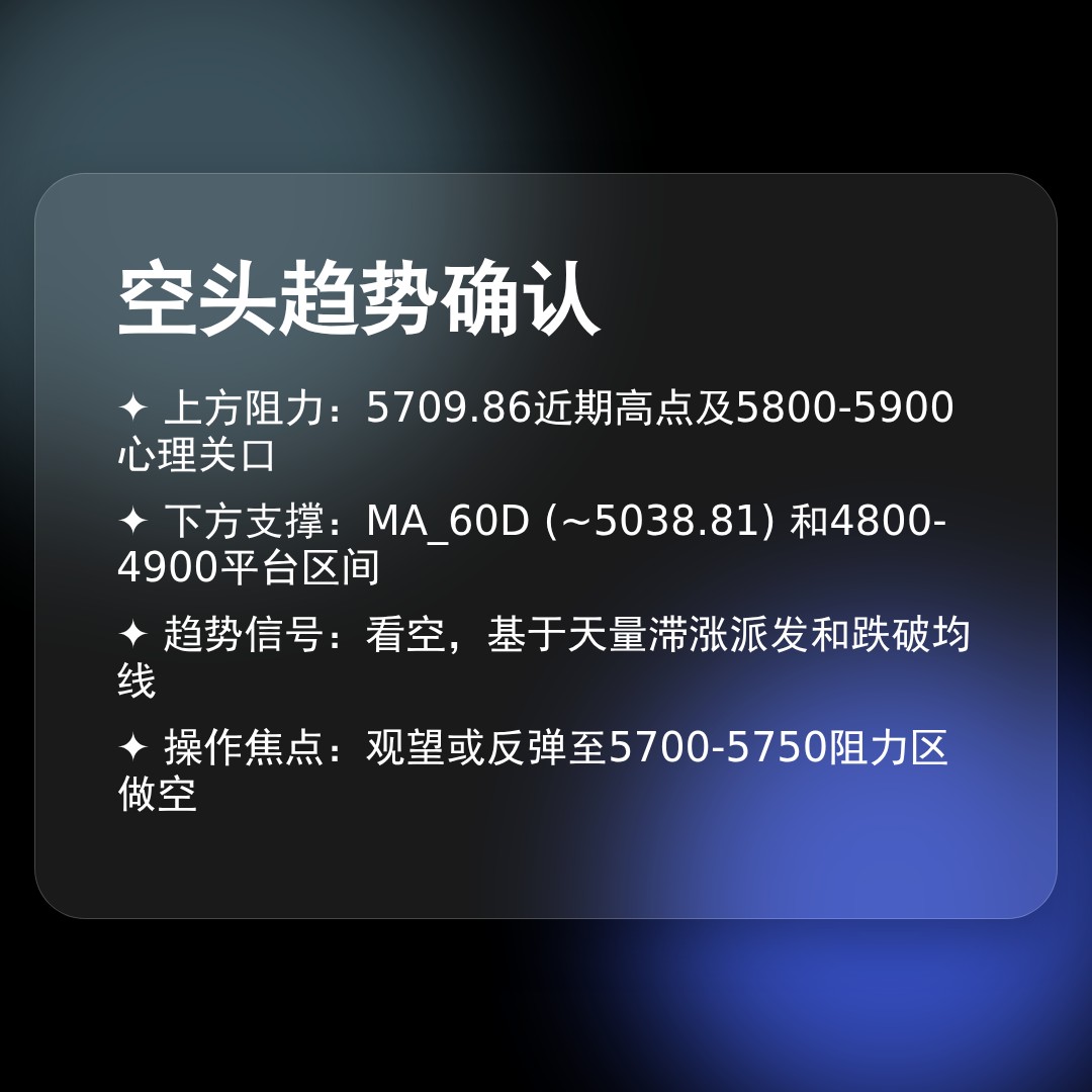 20260206 000987.SH 行情数据复盘报告（基于威科夫量价视角）
