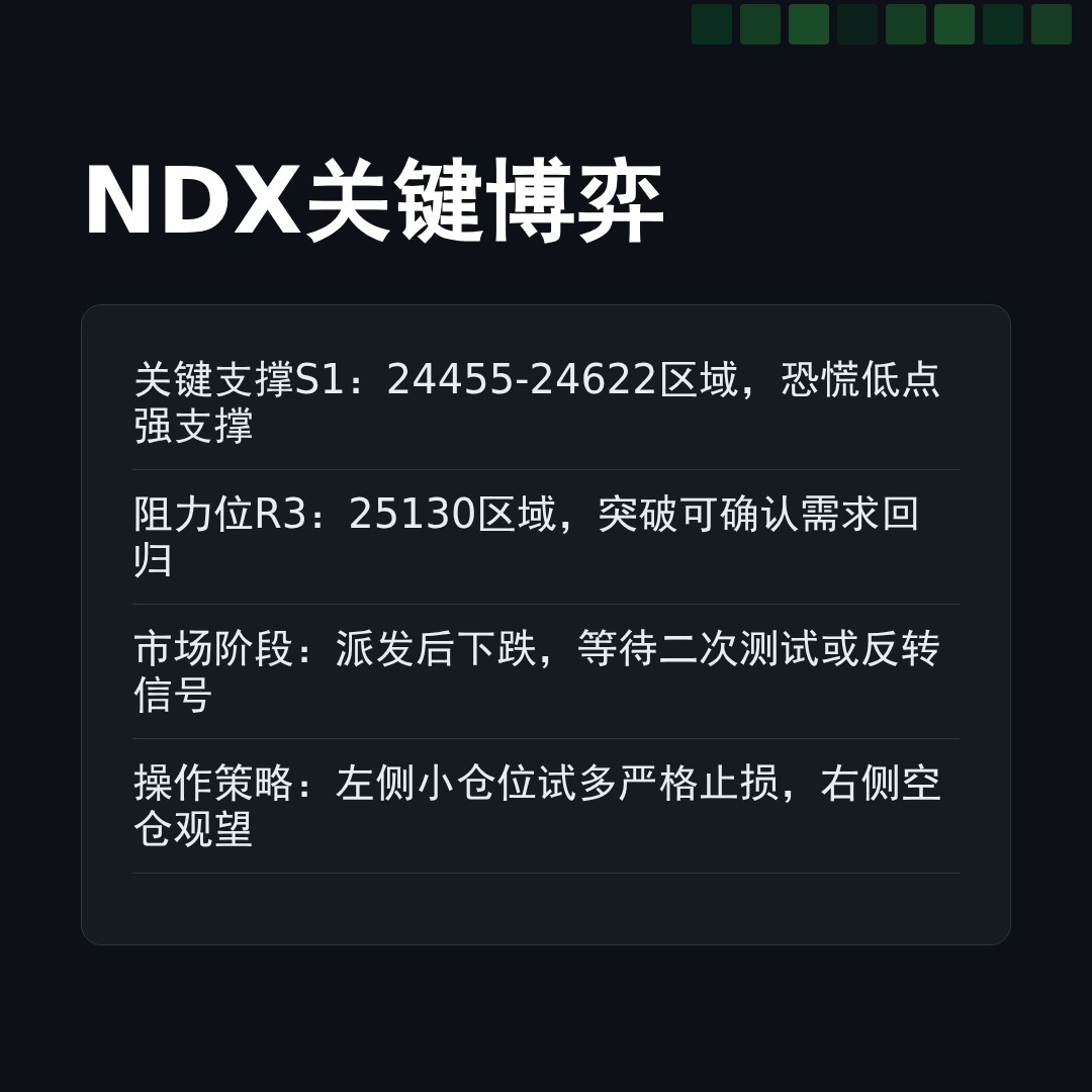 20260216 NDX 行情数据复盘报告（基于威科夫量价视角）