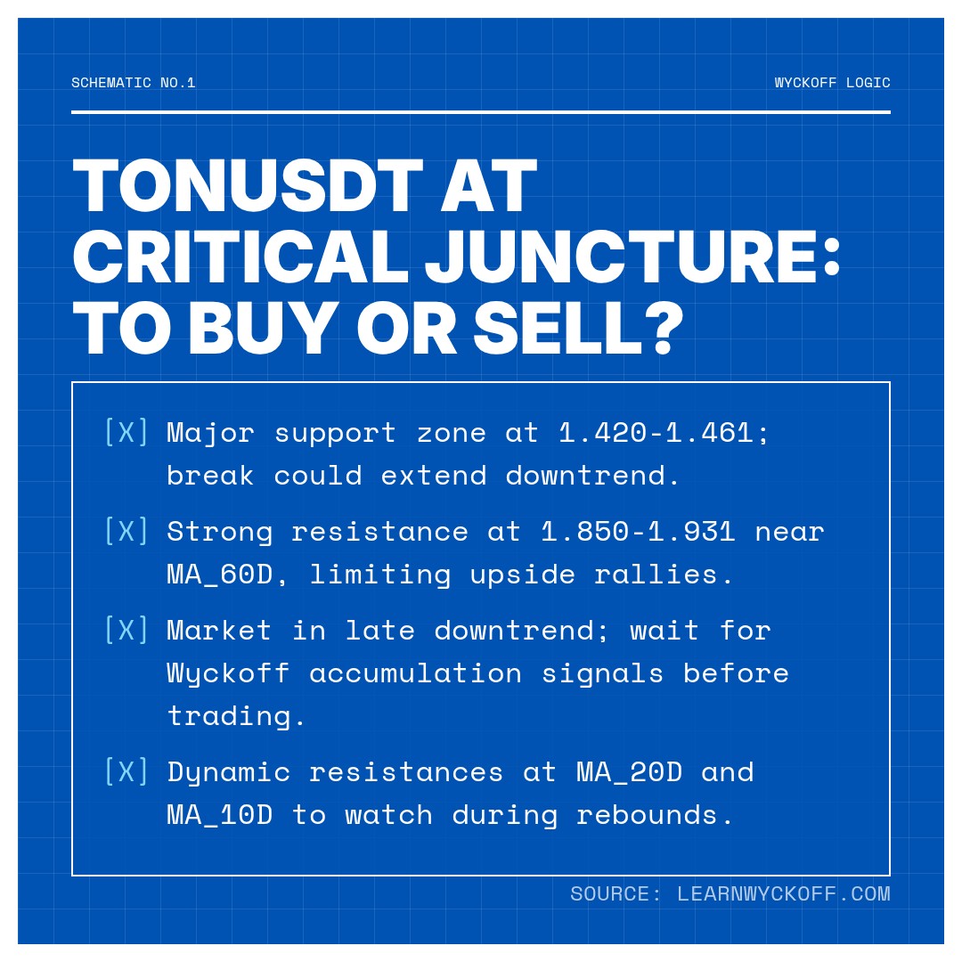 20260125 TONUSDT Market Data Review Report (Based on Wyckoff Volume-Price Perspective)