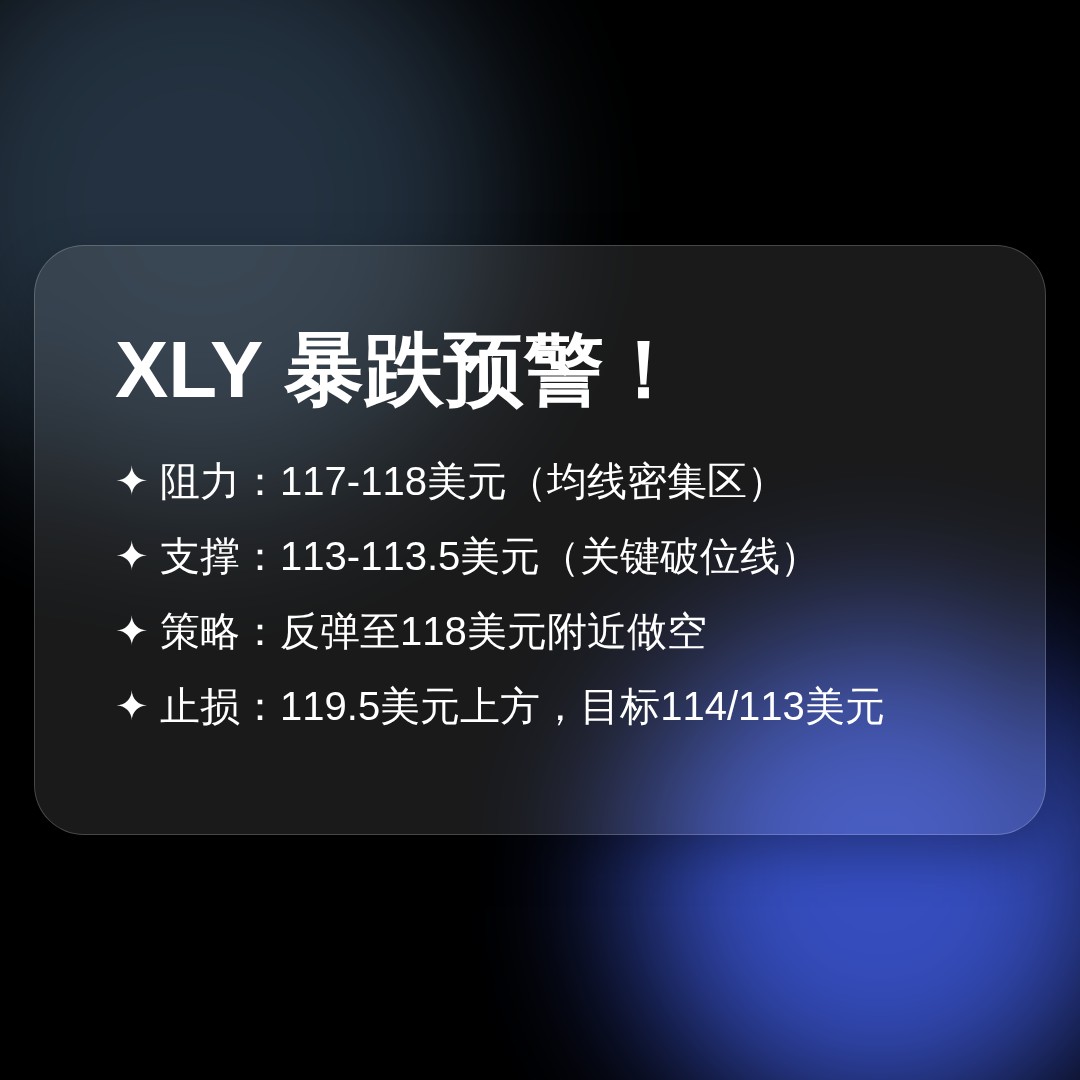 20260717 XLY 行情数据复盘报告（基于威科夫量价视角）
