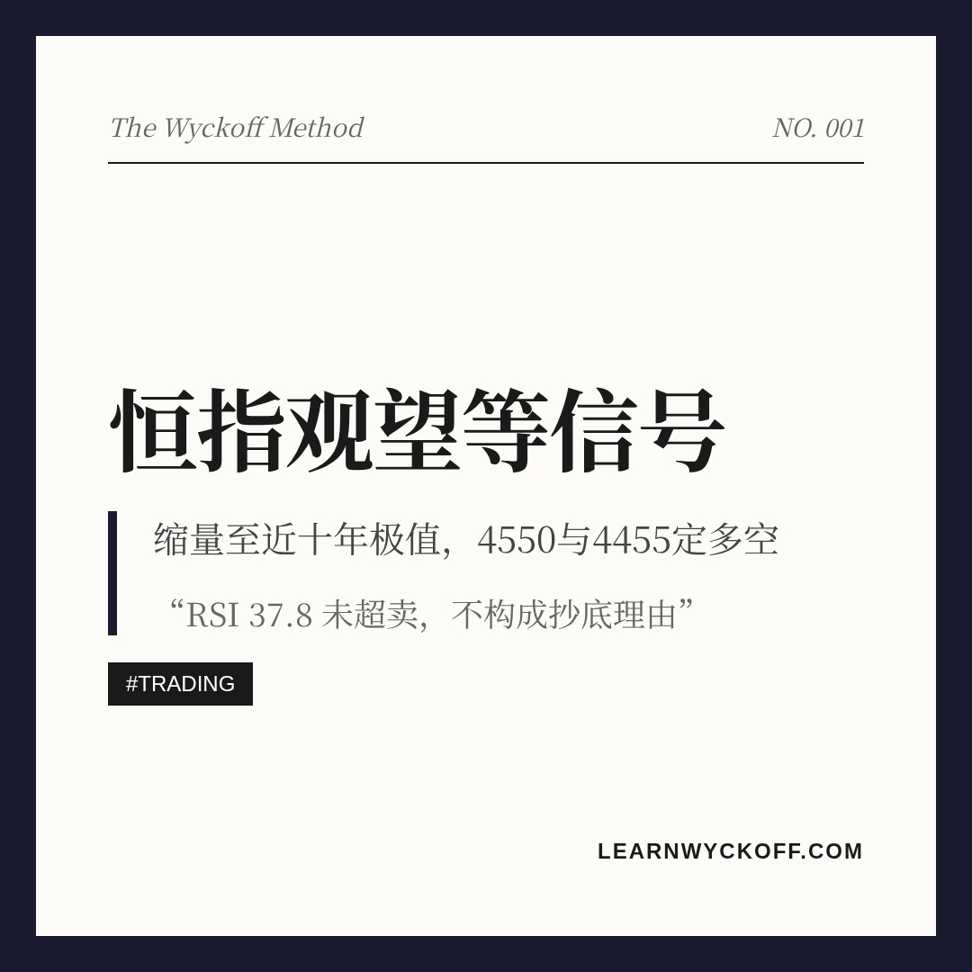 20260902 HSTECH 行情数据复盘报告（基于威科夫量价视角）