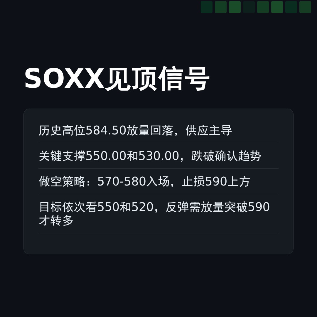 20260527 SOXX 行情数据复盘报告（基于威科夫量价视角）