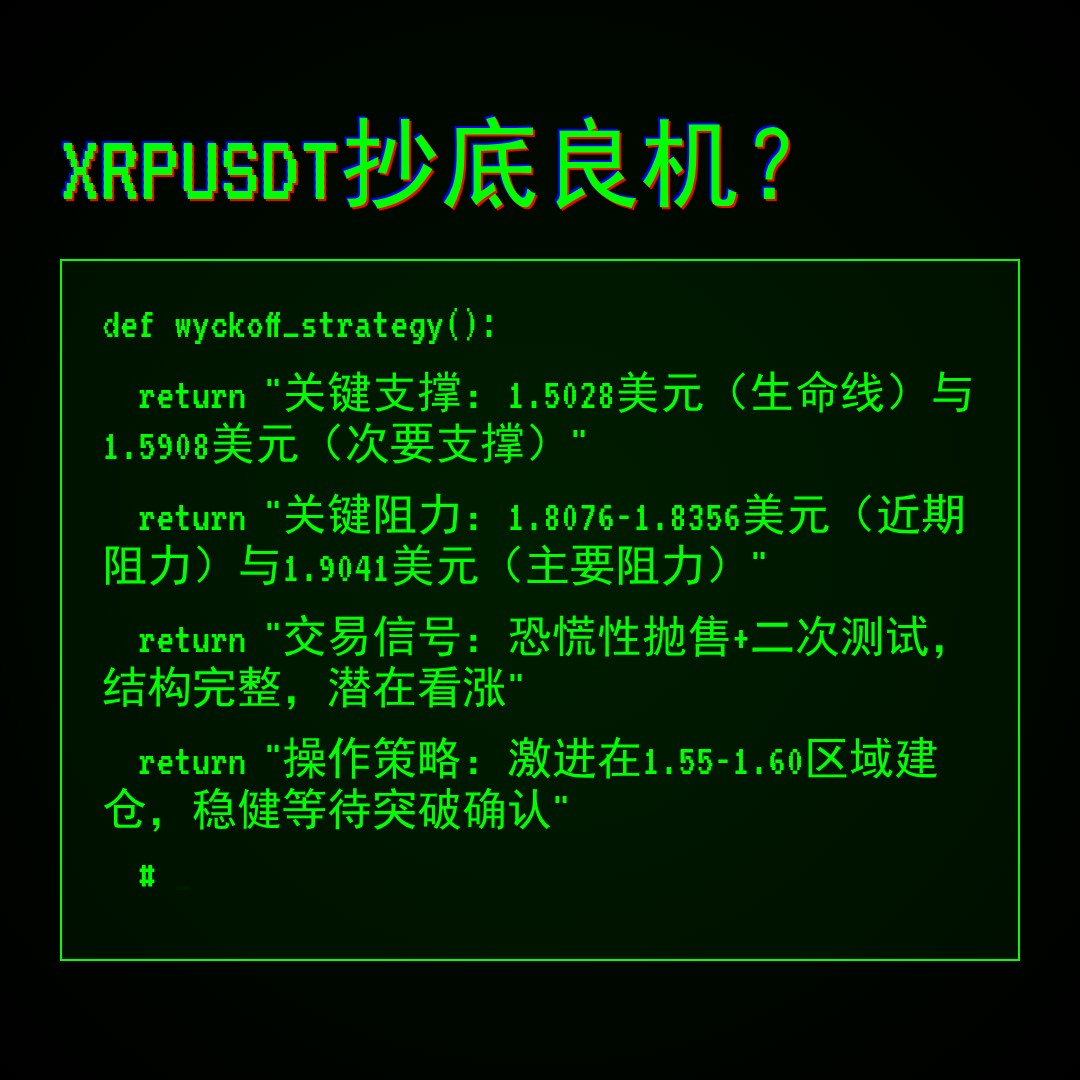 20260204 XRPUSDT 行情数据复盘报告（基于威科夫量价视角）