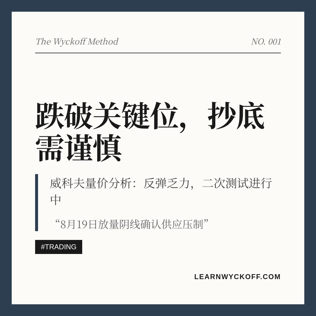 20260831 399006 行情数据复盘报告（基于威科夫量价视角）