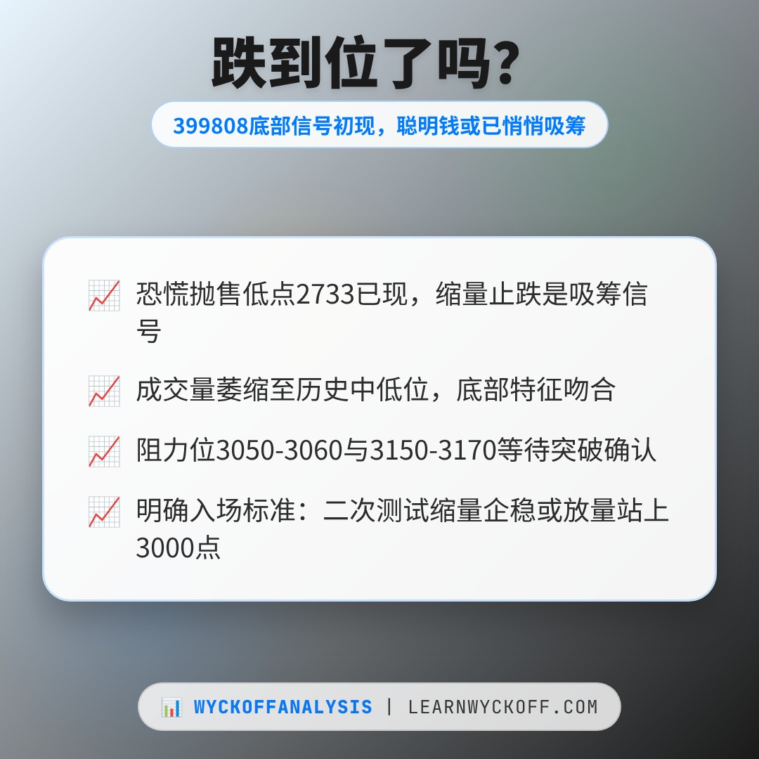 20260618 399808 行情数据复盘报告（基于威科夫量价视角）