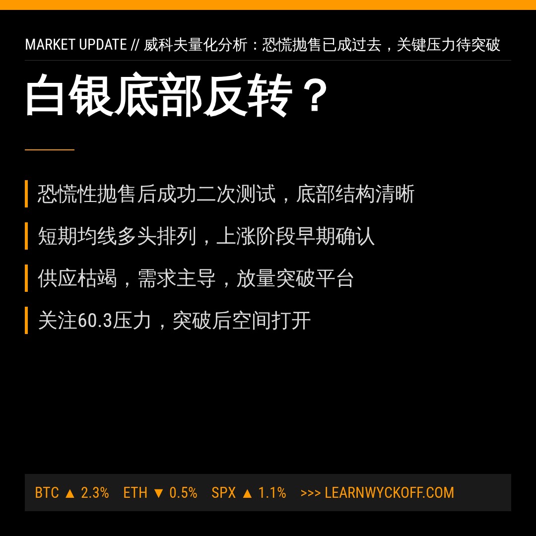 20260819 SLV 行情数据复盘报告（基于威科夫量价视角）