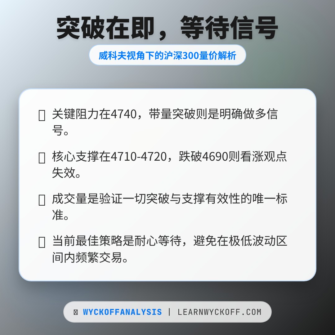 20260226 000300.SH 行情数据复盘报告（基于威科夫量价视角）
