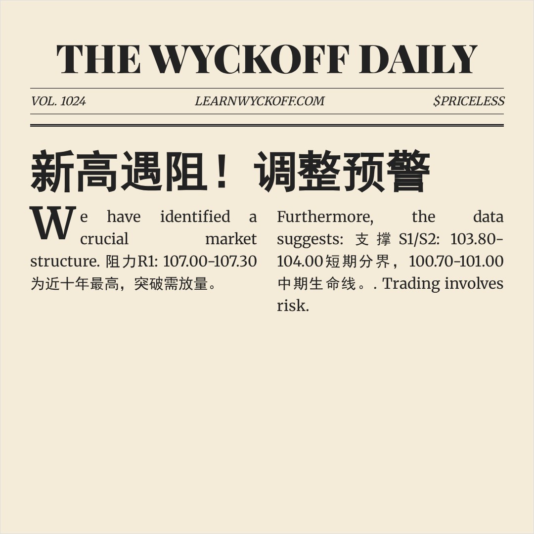 20260108 PPH 行情数据复盘报告（基于威科夫量价视角）