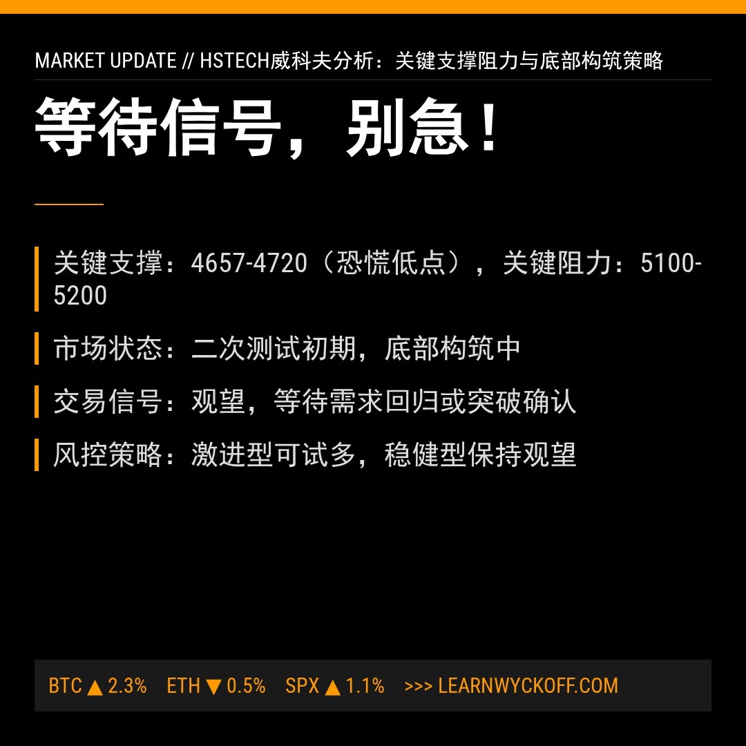 20260415 HSTECH 行情数据复盘报告（基于威科夫量价视角）