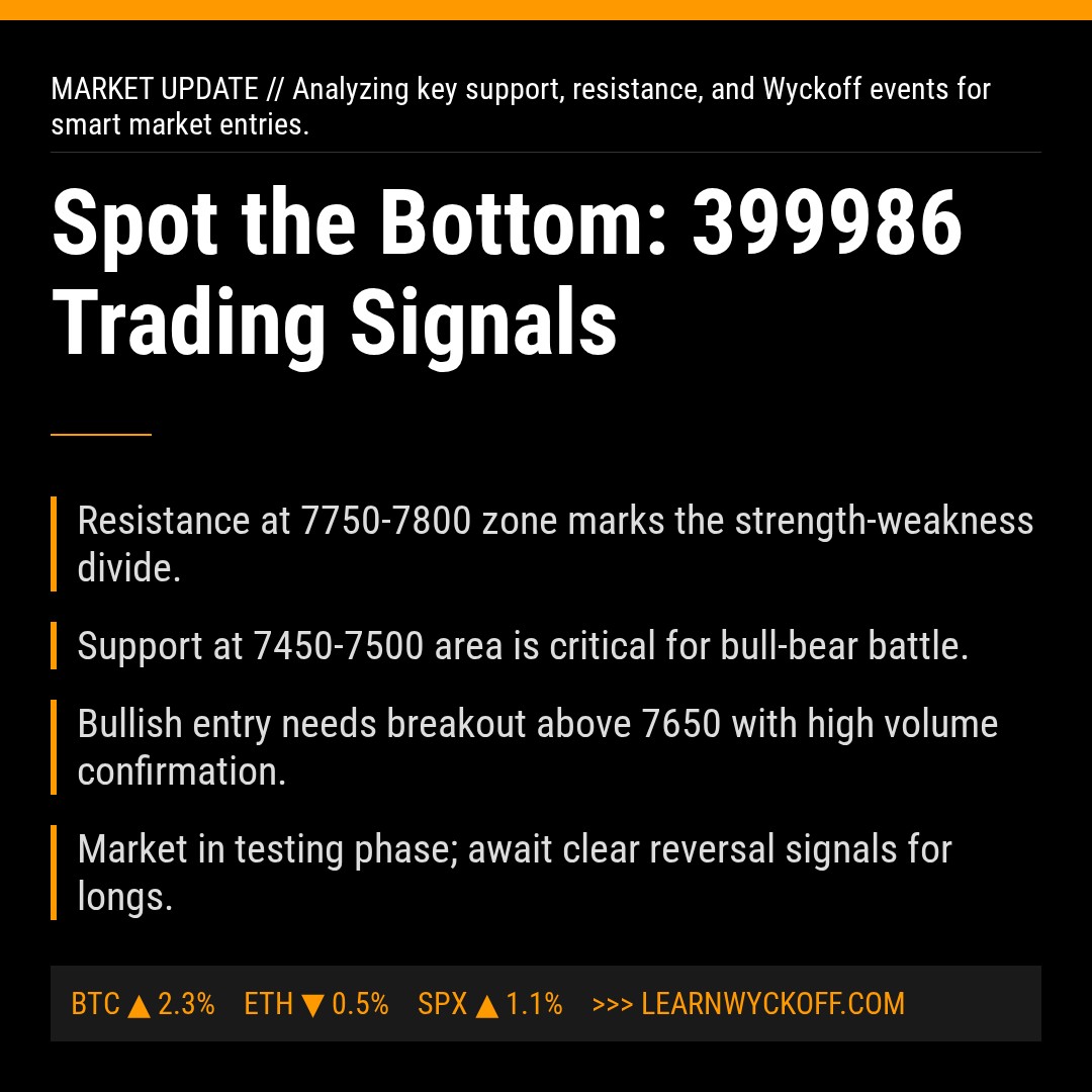 20251226 399986 Market Data Review Report (Based on Wyckoff Volume-Price Perspective)