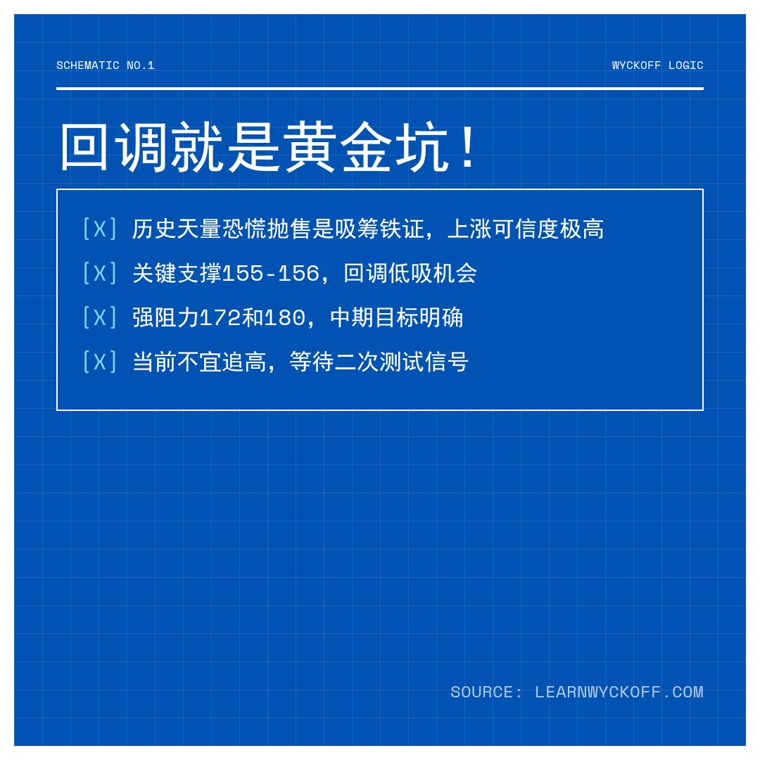 20260427 XLK 行情数据复盘报告（基于威科夫量价视角）
