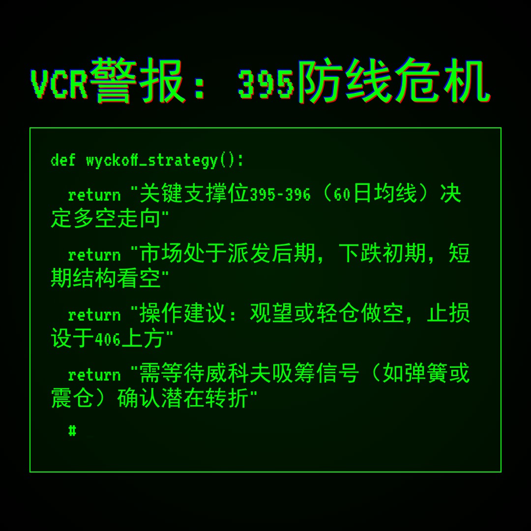20260128 VCR 行情数据复盘报告（基于威科夫量价视角）
