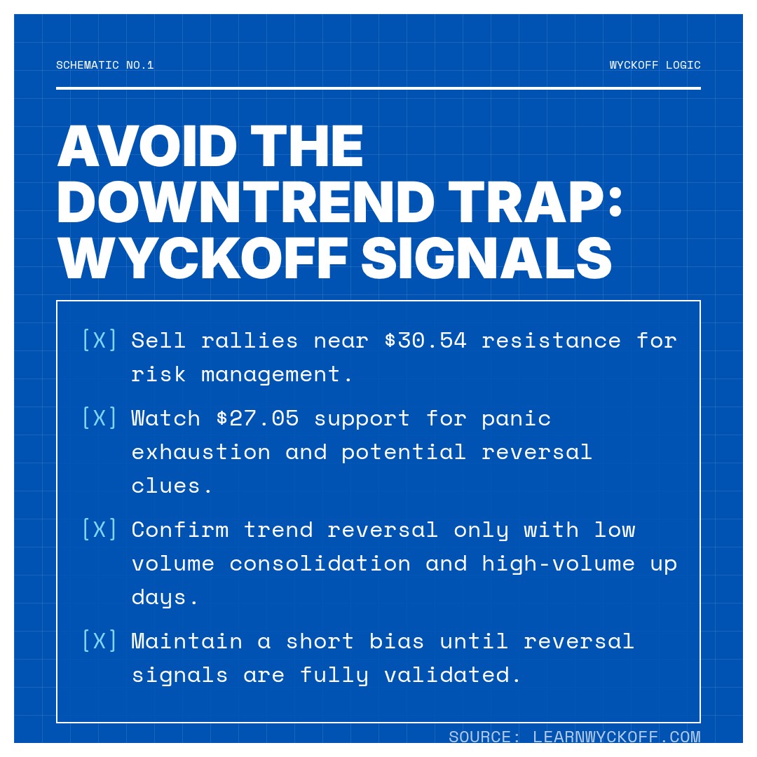 20260212 WCLD Market Data Review Report (Based on Wyckoff Volume-Price Perspective)