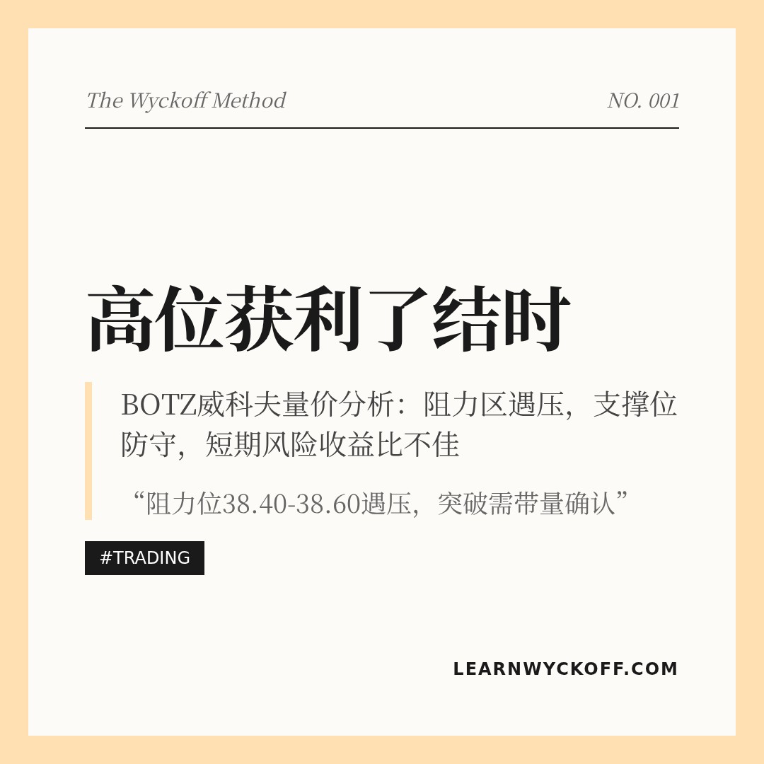 20260119 BOTZ 行情数据复盘报告（基于威科夫量价视角）