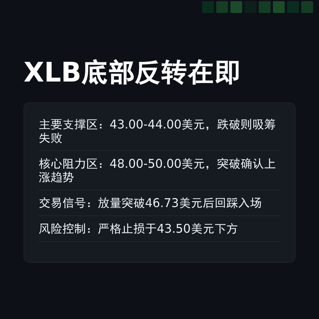20260105 XLB 行情数据复盘报告（基于威科夫量价视角）