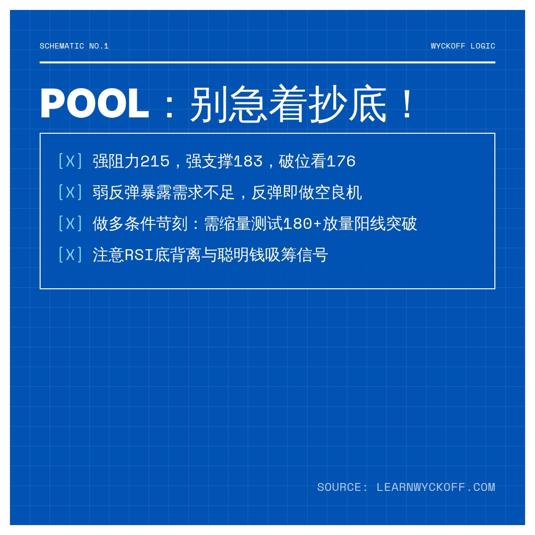 20260727 POOL 行情数据复盘报告（基于威科夫量价视角）