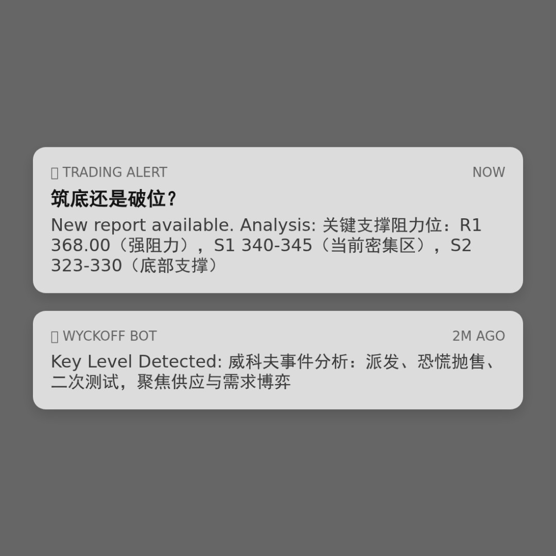 20260317 SOXX 行情数据复盘报告（基于威科夫量价视角）